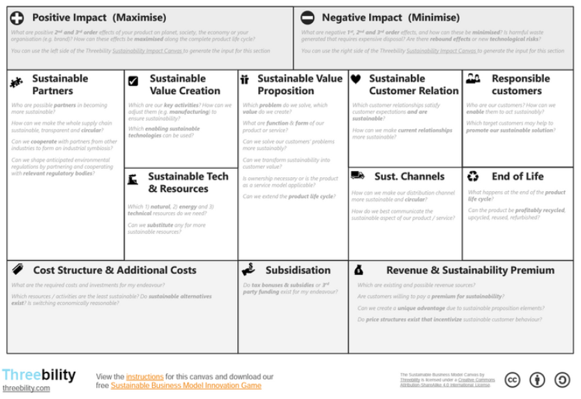 Treebility Canvas