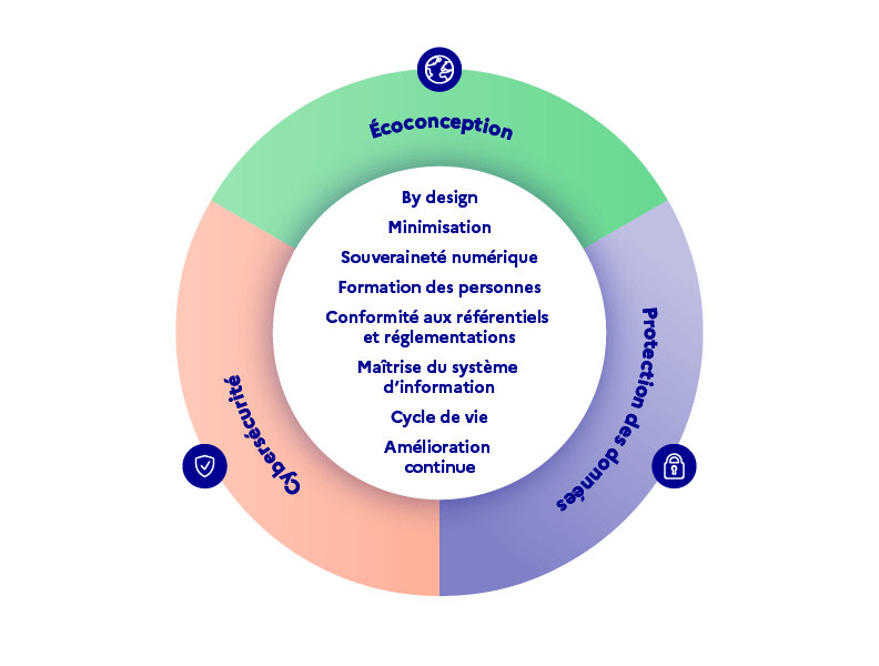 Points communs et synergies