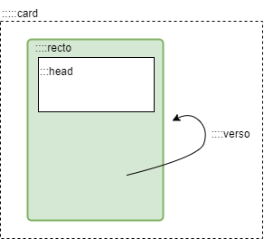 Example diagram
