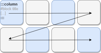 Basic grid flow usage