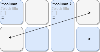 Column size usage