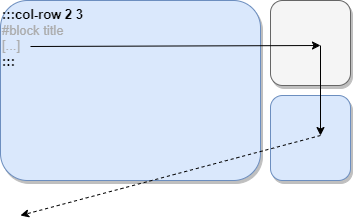 Column and row size usage