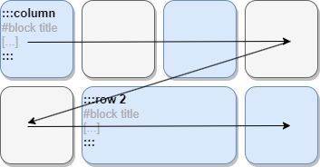 Row size usage